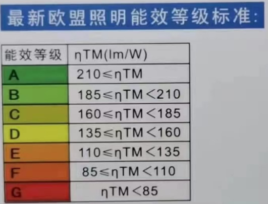 高效节能灯介绍